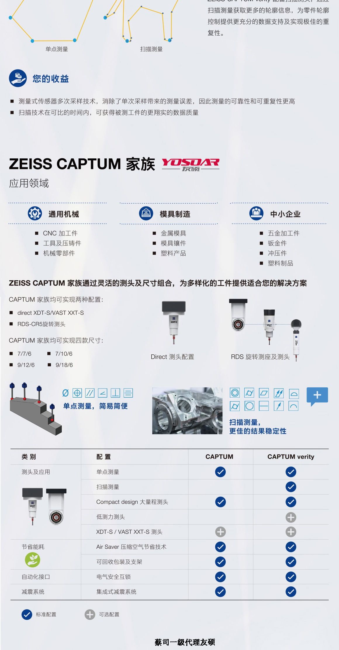 阳泉蔡司阳泉三坐标CAPTUM