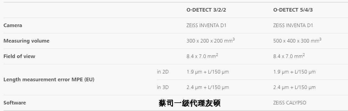 阳泉蔡司影像测量仪